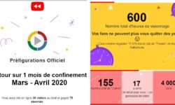 stats-youTube-2020-mars-avril-Prefigurations-v2